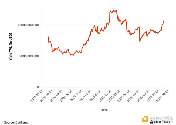 重磅！Pyth Network今晚空投引爆市场，场外价格已飙升至0.4美元