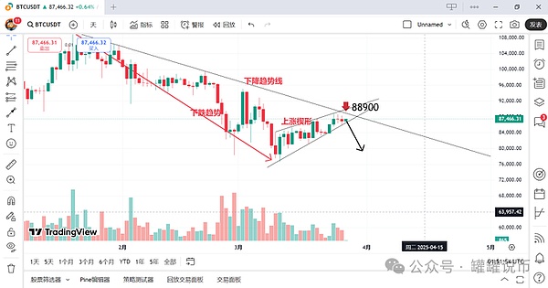 比特币站在11万刀悬崖边：是危机还是机遇？