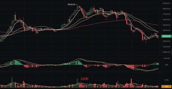 数字货币上演V型反弹，逢低布局正当时
