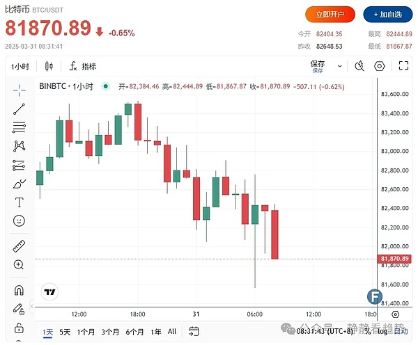 游戏行业迎来重磅合作：P12联手Mobox开启全链游戏新纪元