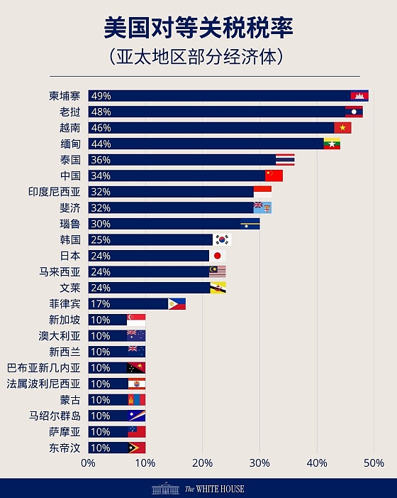 以太坊交易量暴增背后：这次真的不一样了！