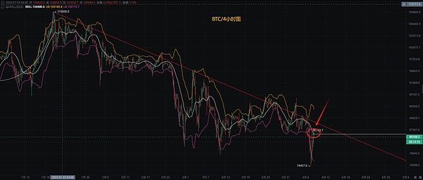 加密货币困局：除了监管，这个致命伤更可怕