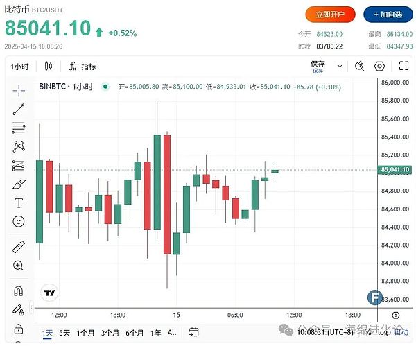 TON币遭遇滑铁卢？加密市场暗流涌动下的投资机会