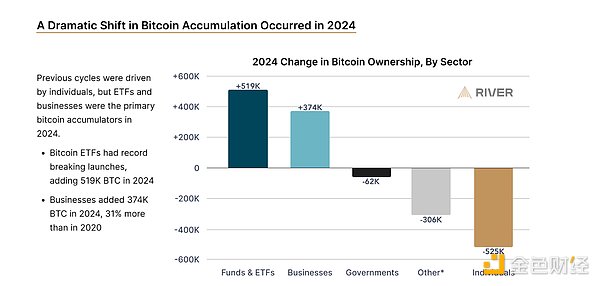 游戏革命来临：Starknet如何重塑区块链游戏生态