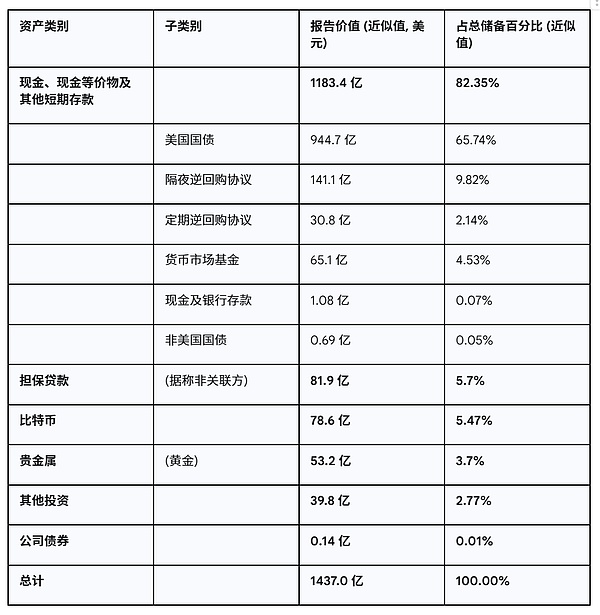 加密货币寒冬再添亡魂：Hodlnaut难逃清算命运