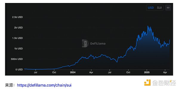 加密市场周报：以太坊、XRP创下里程碑，传统金融巨头纷纷布局区块链