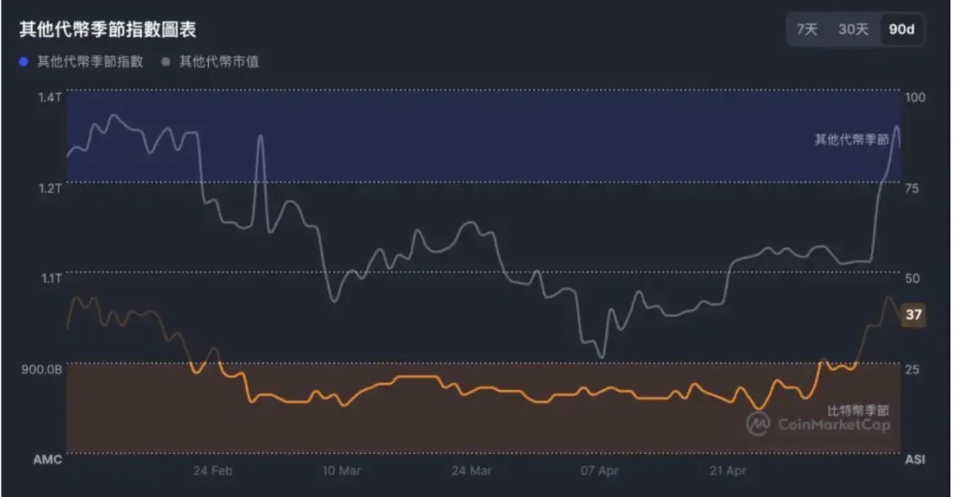 狗狗币真要登月？资深分析师大胆预言1美元时代即将到来