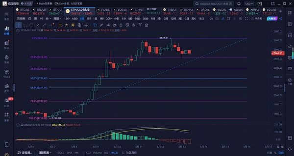 DingyuanEX：重新定义去中心化交易的未来