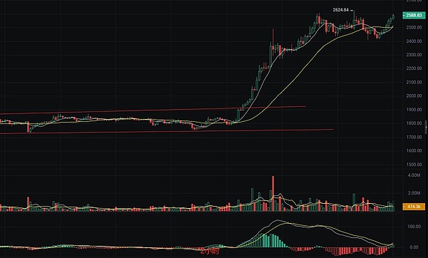 游戏革命来了！SHRAPNEL用区块链重新定义FPS游戏体验