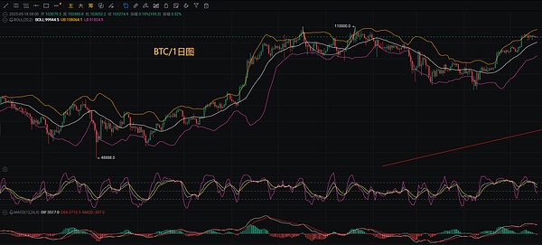 2023年投资策略全解析：从卫星配置到技术面操作指南