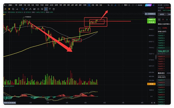 监狱风云：SBF的另类牢狱生存之道
