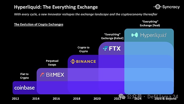 重磅消息！Coinbase再次提高USDC存款利率至5%，加密市场暗流涌动