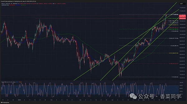 Bigtime暴富神话背后：是机会还是陷阱？