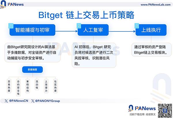 加密货币市场风云录：寒冬中的机遇与挑战