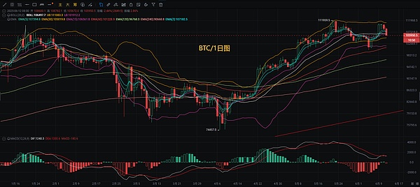 华尔街大佬再抛震撼预言：比特币或将创造15万亿美金神话