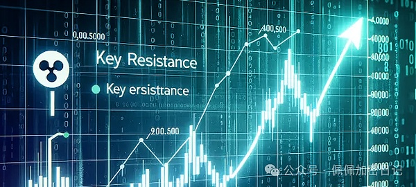 10月12日数字货币合约交易策略：震荡下行中的机会与风险