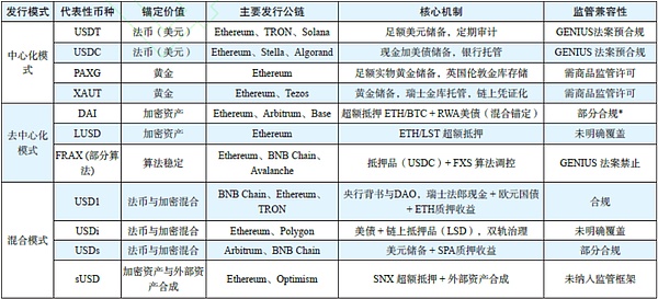 加密市场的最后狂欢：聪明钱正在悄悄撤退？