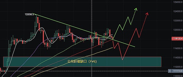 比特币能否突破4万美元？市场信号给出的答案令人意外