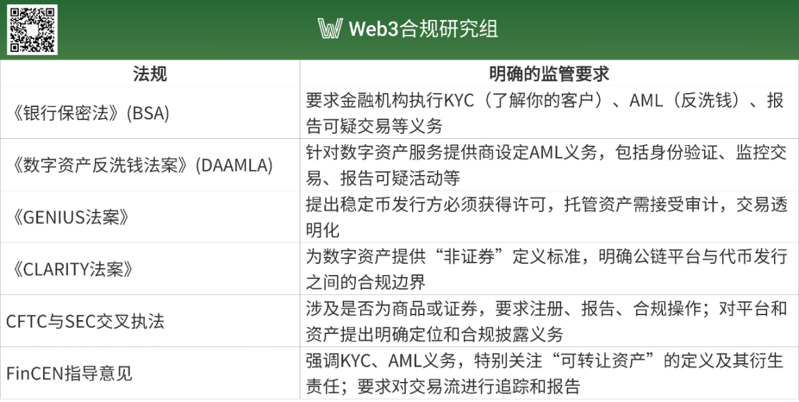 一位老韭菜的血泪教训：我是如何在币圈活下来的