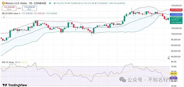 Do Kwon聊天记录曝光：金融骗局背后的傲慢与谎言