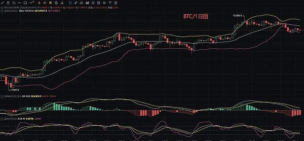 普通人想翻身？加密货币可能是你最后的机会