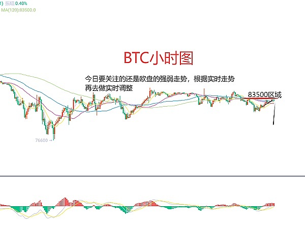 当AI遇上区块链：Web3数据行业正在经历的智能革命