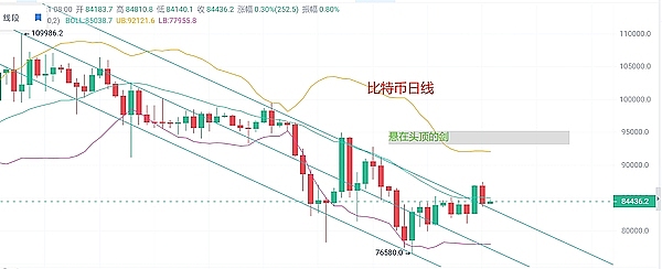 柴犬币11月底走势前瞻：一场0.000009美元的心理攻坚战