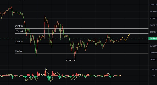 数字货币三巨头突围记：BCH、LTC、LINK正改写市场格局