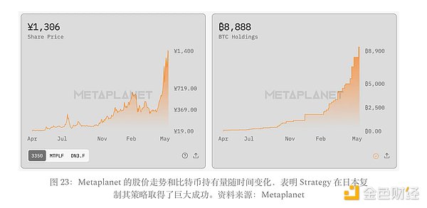 台湾企业破冰！WiseLink打响比特币战略第一枪