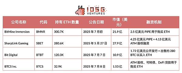 FIL的漫漫熊途：社区信仰还能持续多久？