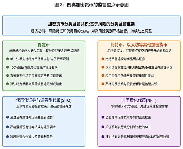 加密世界的三足鼎立：比特币、以太坊与Solana的生死博弈