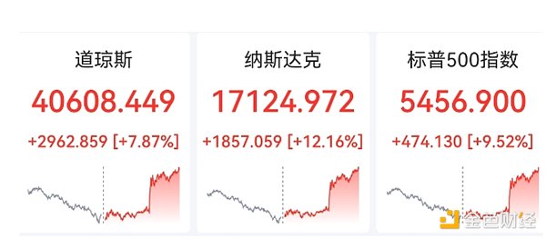 一个币圈老韭菜的血泪自白：我是怎么从3万做到200万的