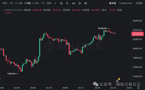 资产上链：金融创新的双刃剑，我们该如何握住这把利剑？