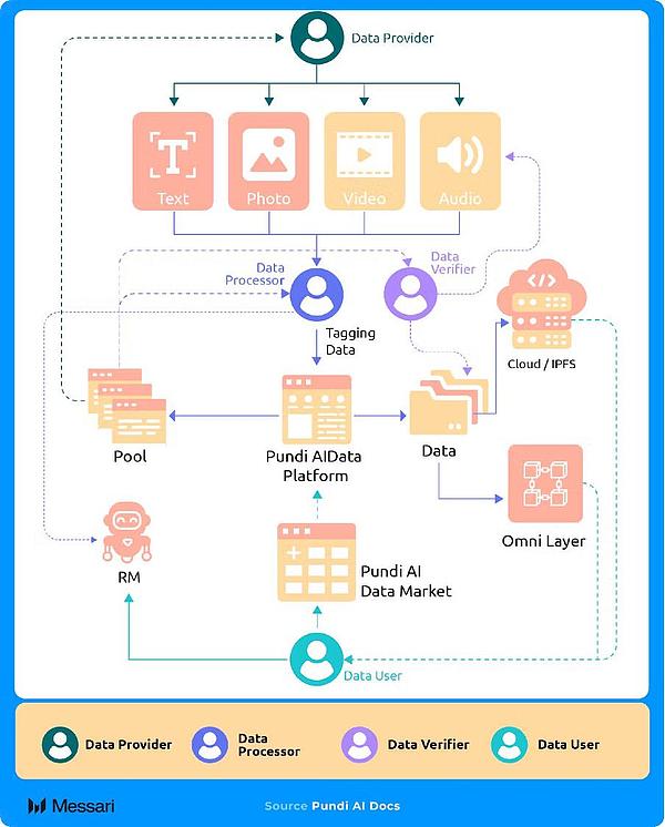 Web3年终狂欢：一场令行业振奋的信心充值盛会