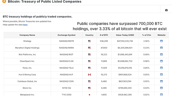 数字货币市场迎来关键博弈期：BTC与ETH的三角突破机会