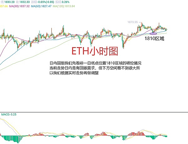 TRB价格持续攀升，现在上车还来得及吗？