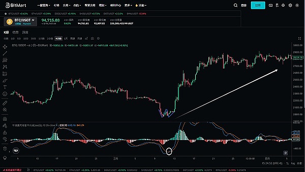 XT交易所重磅推出AIA认购活动：区块链投资新机遇