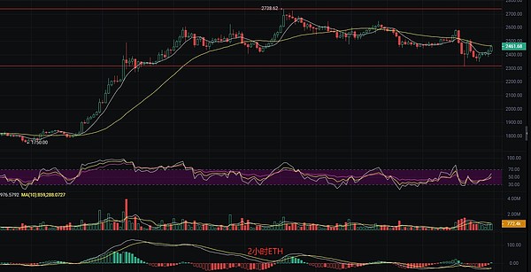 让区块链数据不再高冷：Footprint Analytics如何为Layer2生态注入活力