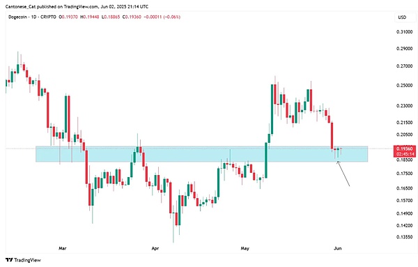 Tron(TRX)逆势突围：一匹被低估的加密货币黑马？