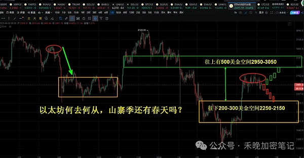 区块链世界暗流涌动：谁在主宰真正的用户战场？
