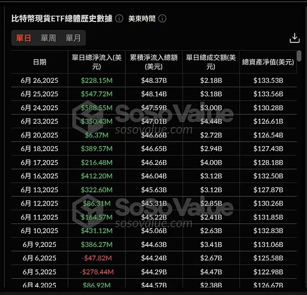 数字货币交易分享：两单操作盈利7000美元实战心得
