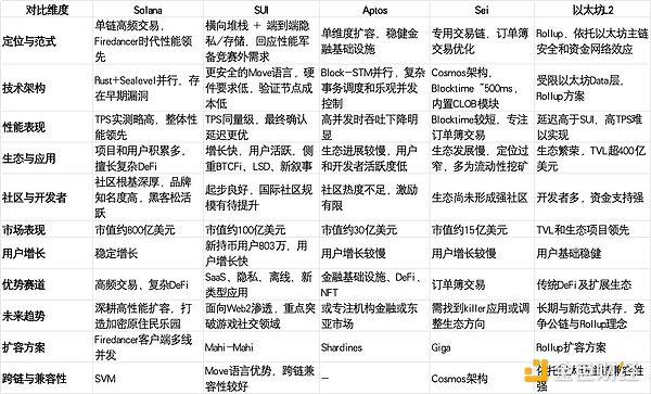 周末加密市场大狂欢：MEME币暴涨23倍，究竟谁在笑谁在哭？