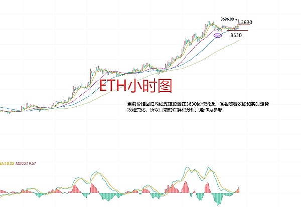 市场风云突变！本周或将迎来史诗级暴涨，3万大关近在咫尺