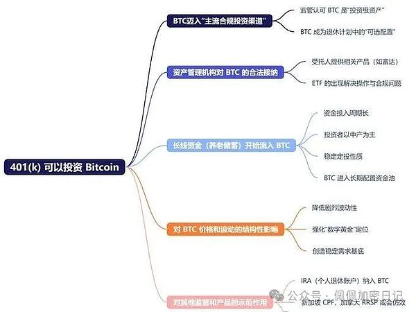 比特币八月震荡：市场在等待什么？