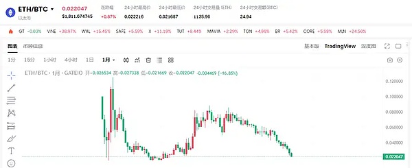 TON生态周报：11月首周重大进展速览