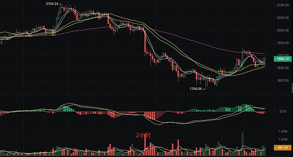 11月非农数据前夕：普通投资者的操作指南