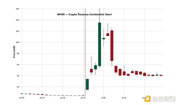 BitsCrunch：NFT世界的福尔摩斯来了！CoinList即将开启重磅代币销售