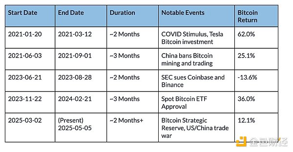 科技界年度盛事！台湾区块链周重磅推出AI与区块链融合峰会