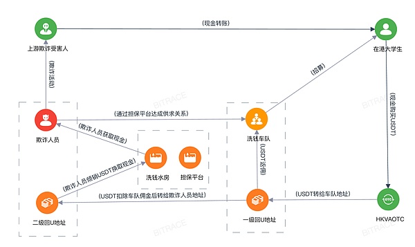 以太坊信仰者的救赎：从摘水果到赎回ETH10K车牌的奇幻旅程