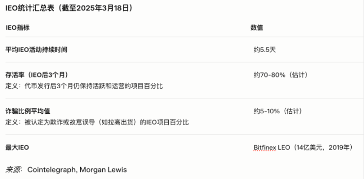 亲历FTX崩盘的48小时：一个职场新人的惊魂日记